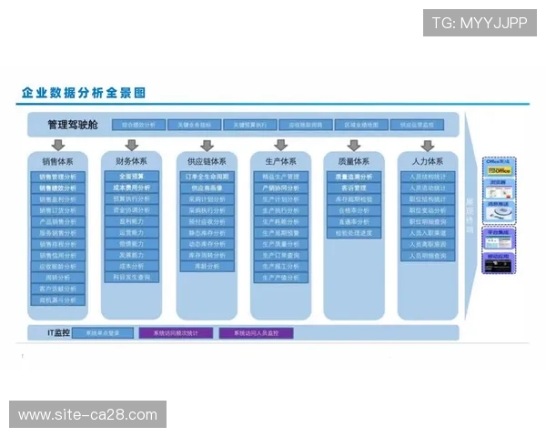 内容生产端正引入实时数据分析，优化决策效率。